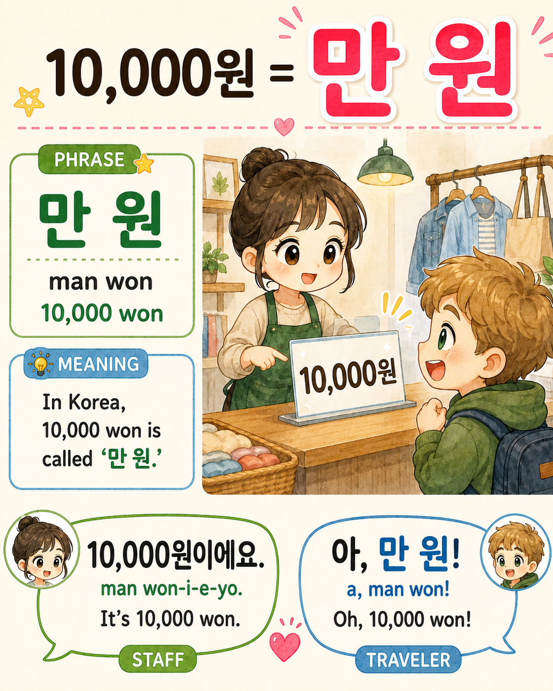 Korean Coins and Bills Explained — cut 6